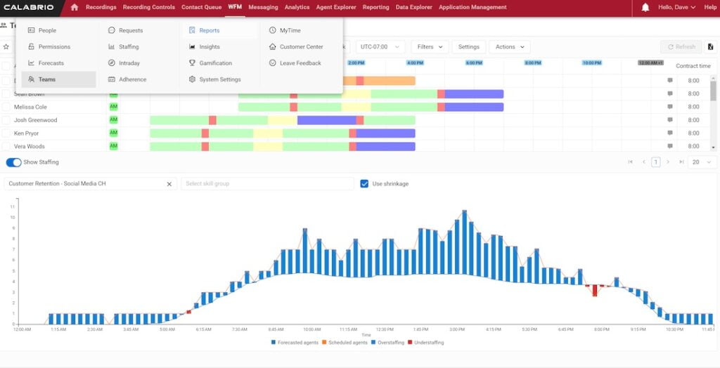Calabrio WFM dashboard